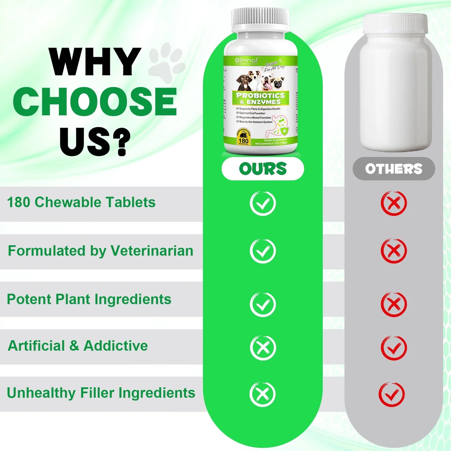 Probiotics with Enzymes Chewable Tablets for Dogs, 180P*2 Peking Duck Flavor - Supports Flora & Digestive Health | Relief from Constipation, Allergies - Digestive and Immune Support