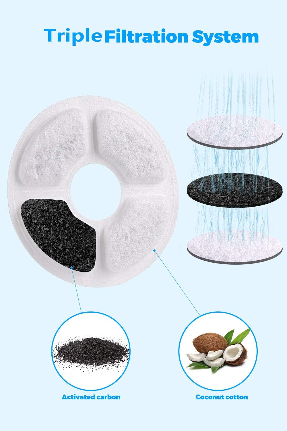 Cat Water Fountain Filter Replacement, 16 Pack Activated Carbon Filters for Pet Fountain, Triple Action for Cats, Dogs, Multiple Pets