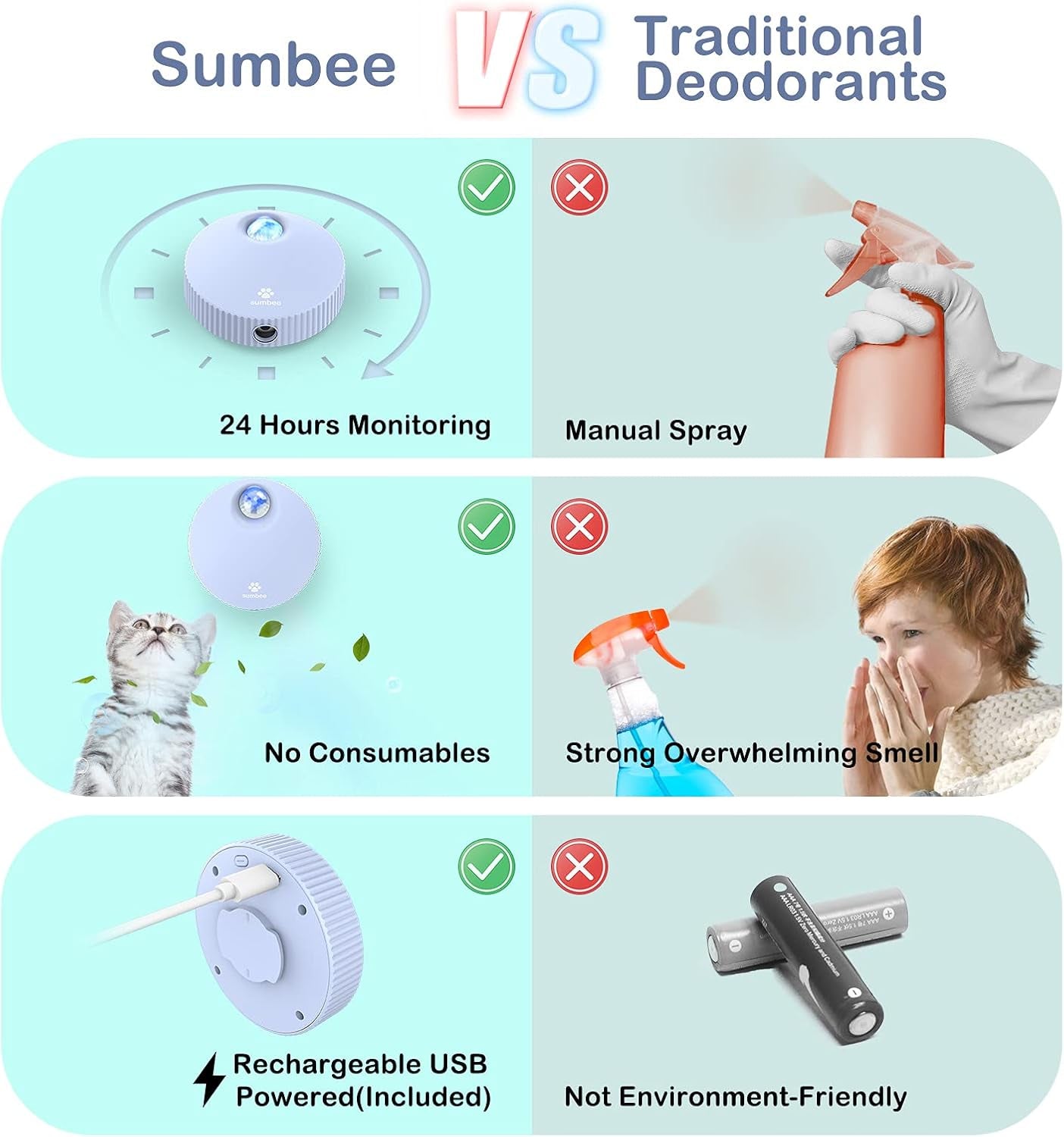Cat Litter Deodorizer, Smart Odor Eliminator for Small Pets, Unscented and Dust-Free Deodorizer for Small Animals’ Toilet or Home, Rechargeable Smell Eliminator, Blue