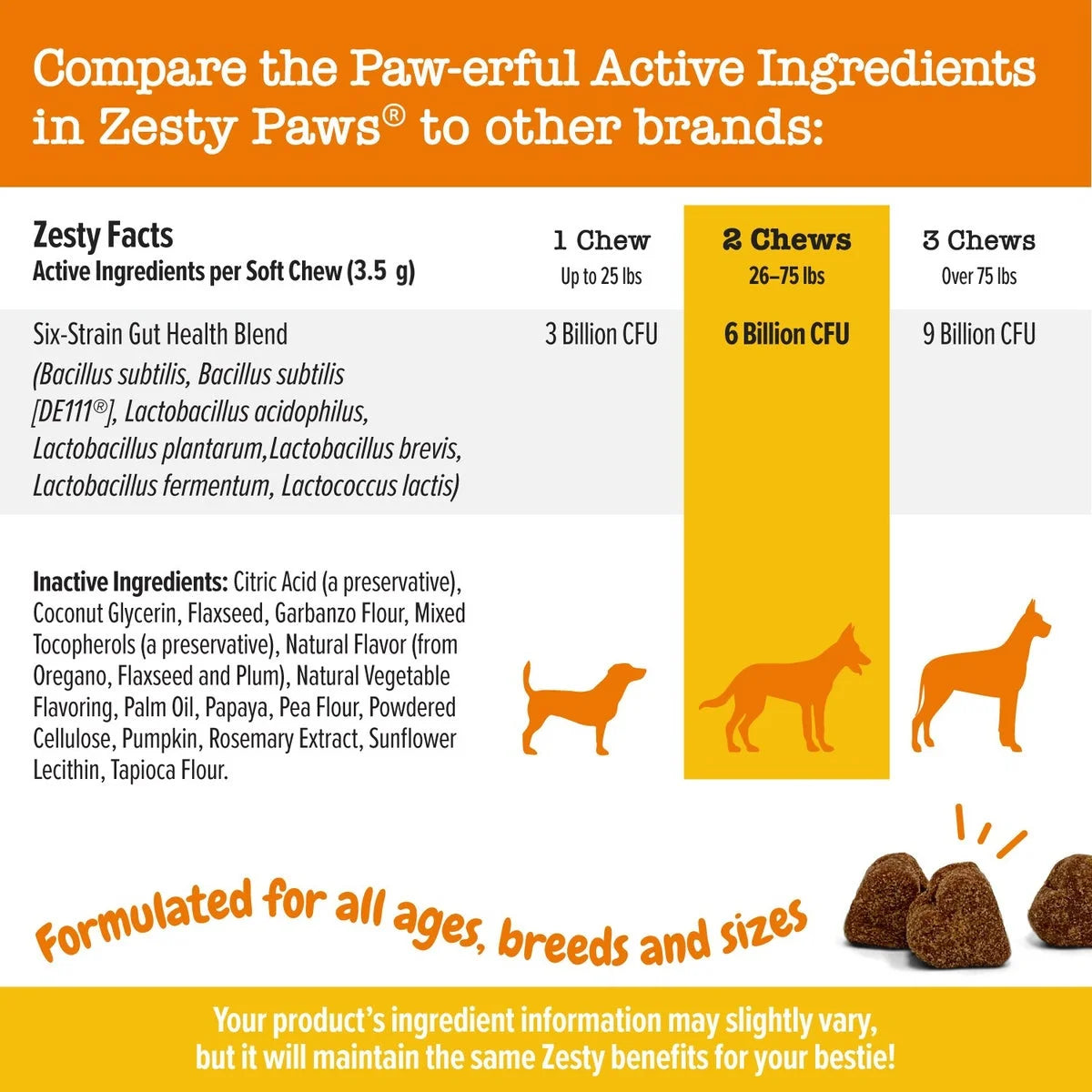 (6 Pack) Probiotic Bites for Dogs, to Support Gut Health, Pumpkin 60Ct