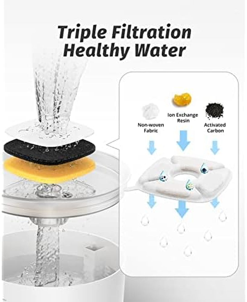 Cat Water Fountain, 85Oz/2.5L Pet Water Fountain Indoor, Automatic Dog Water Dispenser with Switchable LED Lights, 2 Replacement Filters for Cats, Dogs, Pets (Navy Blue), VC1471