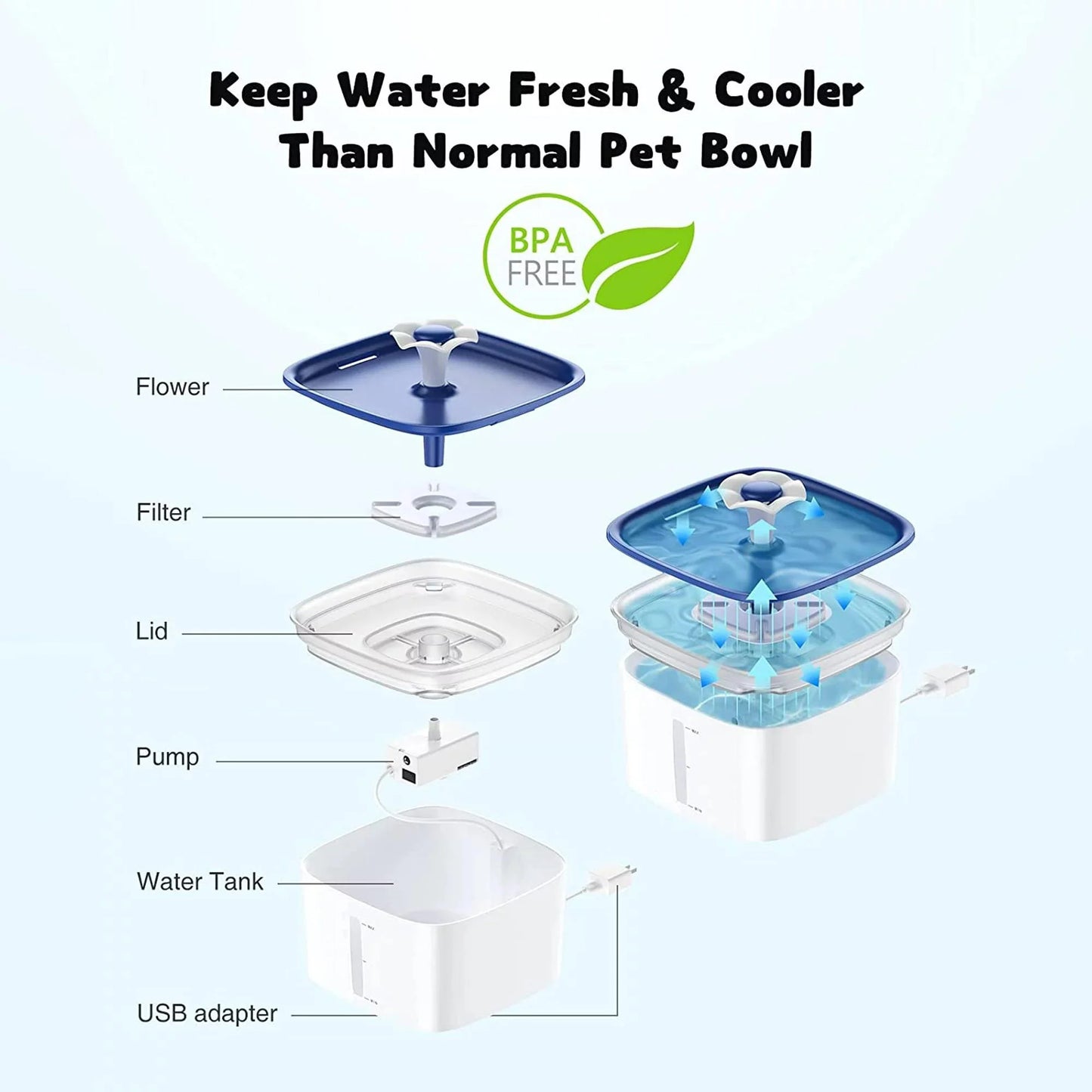 95Oz/2.8L Pet Fountain with Anti-Slip Mat, Cat Dog Water Fountain Dispenser with Smart Pump, White & Blue