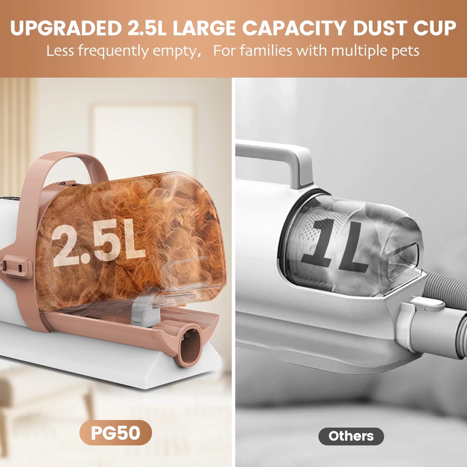 PG50 5 in 1 Dog & Cat Grooming Vacuum, Clippers Kit with Accessories