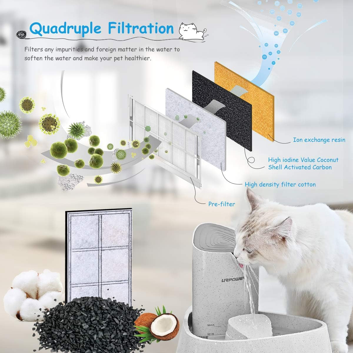 Pet Fountain, Upgraded Automatic Cat Fountain Dog Water Fountain Cat Water Dispenser, Adjustable Water Flow Setting Drinking Fountain Cat Bowl for Cats, Dogs, Pets