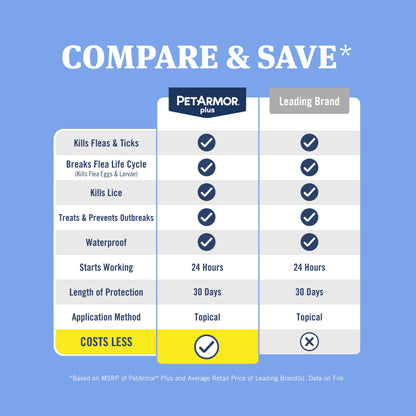 plus Flea & Tick Prevention for Large Dogs 45-88 Lbs, 1 Month Supply