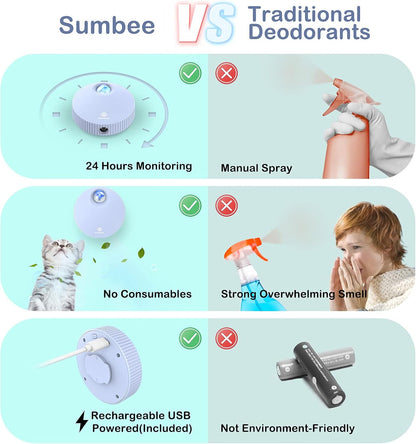Cat Litter Deodorizer, Smart Odor Eliminator for Small Pets, Unscented and Dust-Free Deodorizer for Small Animals’ Toilet or Home, Rechargeable Smell Eliminator, Blue