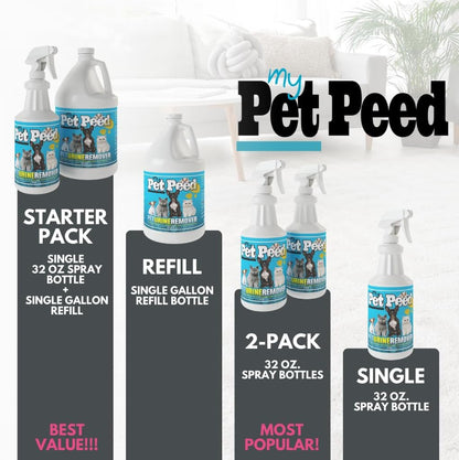 - Pet Stain & Odor Remover (Starter Pack: 32Oz Quart & One Gallon)